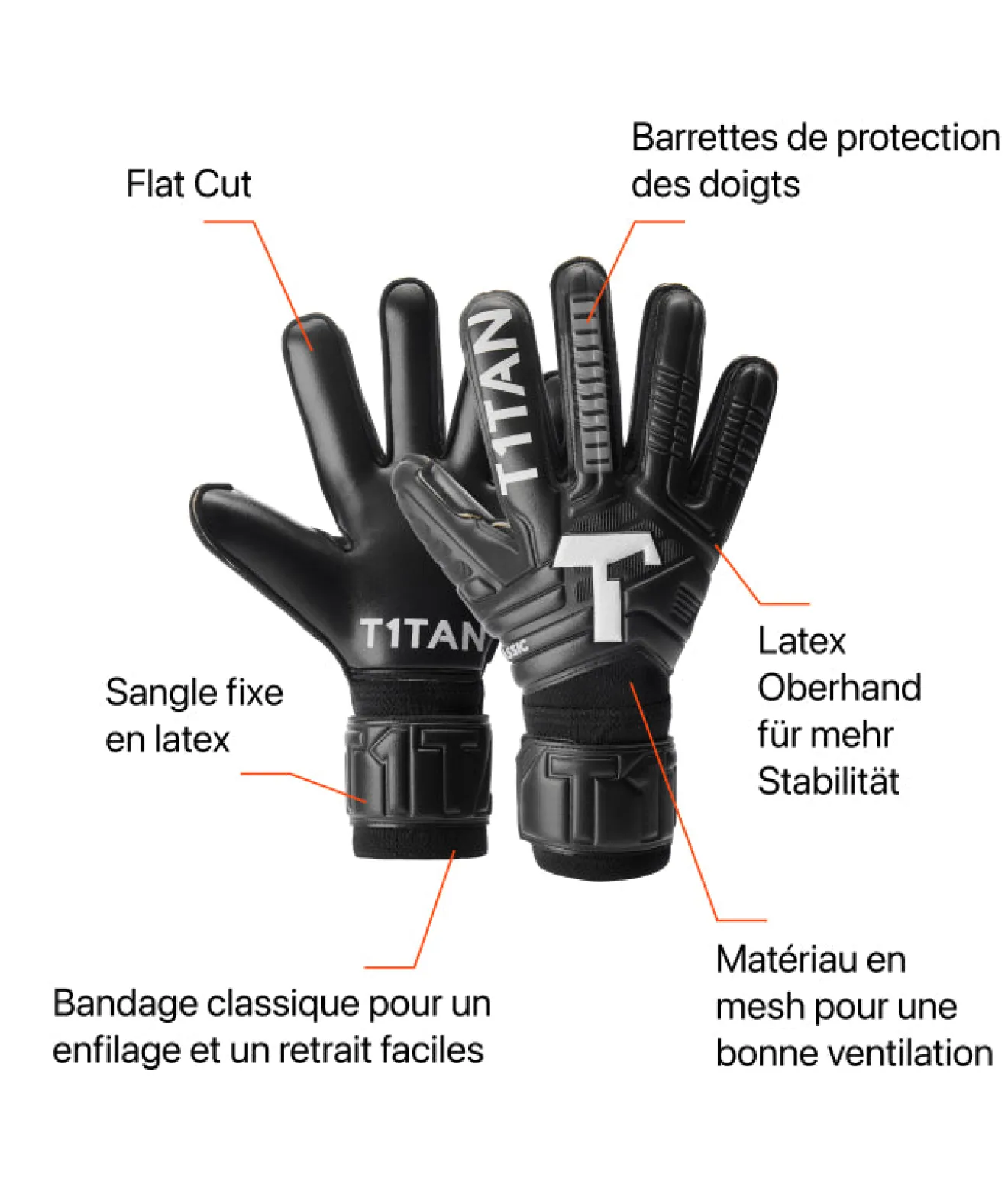 T1TAN Classic 1.0 Black-Out (FP)- Classic Collection | Avec Protection Des Doigts