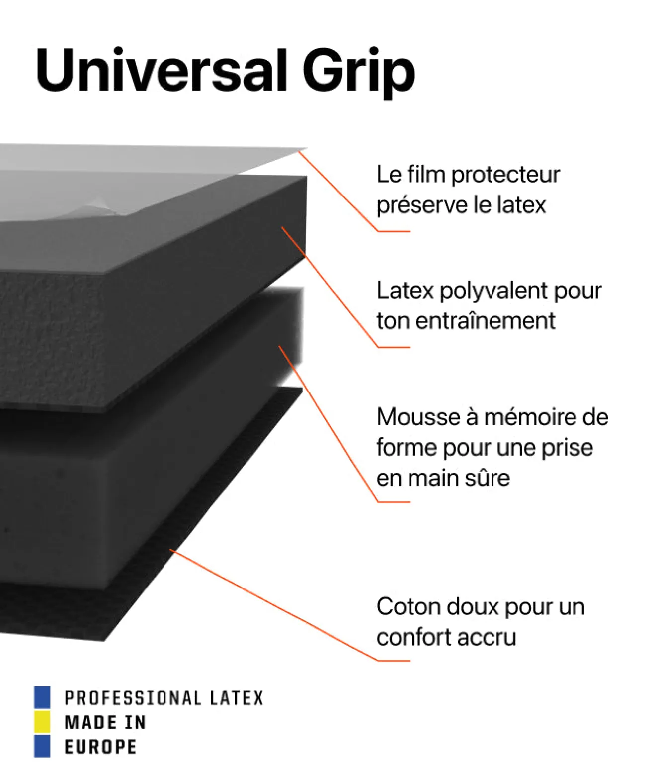T1TAN Classic 1.0 Black-Out (FP)- Classic Collection | Avec Protection Des Doigts